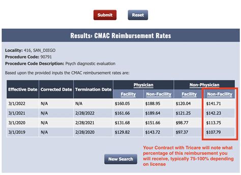 Download the Nov. . Tricare reimbursement rates by cpt code
